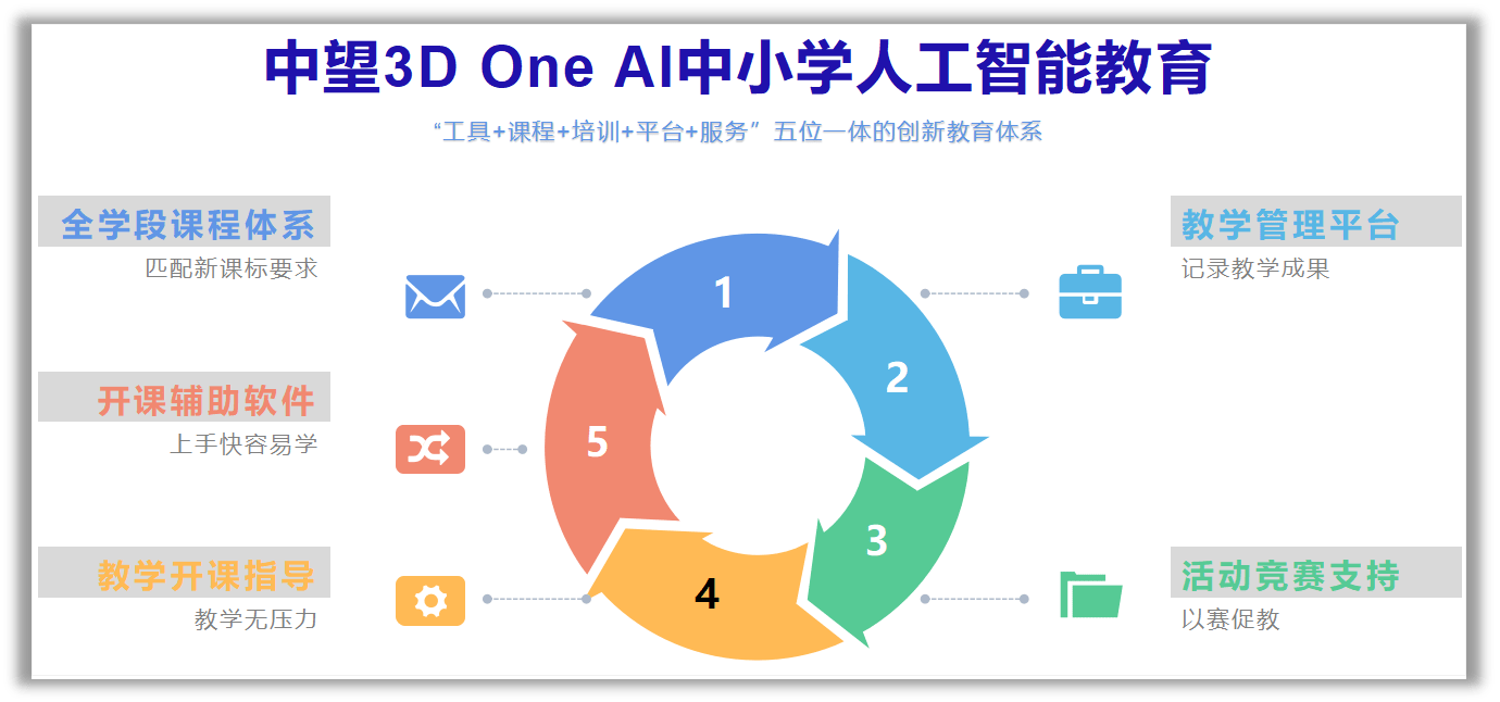 人工智能赋能外语教育 数据科学引领智慧教学新篇章