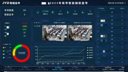 科技创新护航高考 竞业达2023年高考保障工作圆满收官