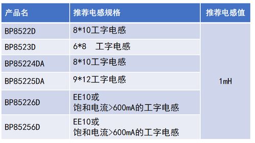 深耕小家电辅助电源拓扑选择 智能化时代的招生服务新思维