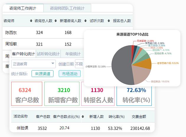 培训学校管理软件哪个好用对机构客户关系维护有哪些帮助?